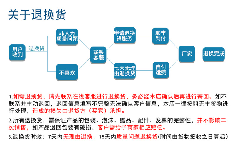 關於退換貨.jpg